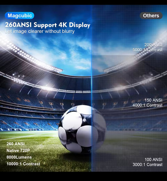 HY300-PRO™ Proyector Imagen
